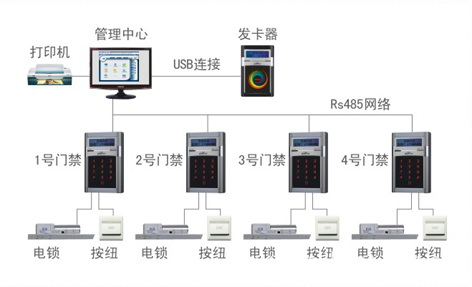 單門門禁控制器選購指南 價格、廠家與系統(tǒng)集成解析